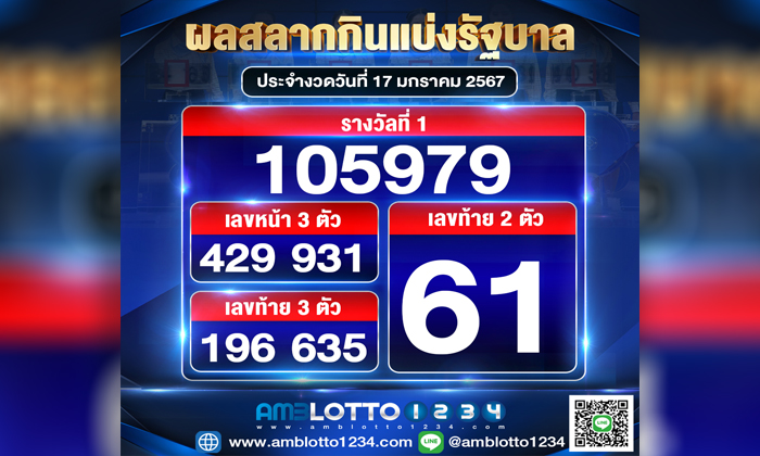 ผลสลากกินแบ่งรัฐบาลประจำงวดวันที่ 17/1/2567