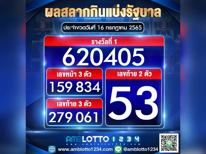 ผลสลากกินแบ่งรัฐบาลประจำงวดวันที่ 16/07/2565