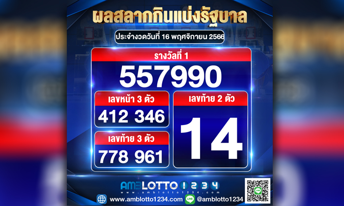 ผลสลากกินแบ่งรัฐบาลประจำงวดวันที่ 16/11/2566