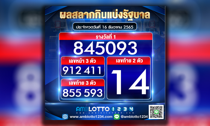 ผลสลากกินแบ่งรัฐบาลประจำงวดวันที่ 16/12/2565