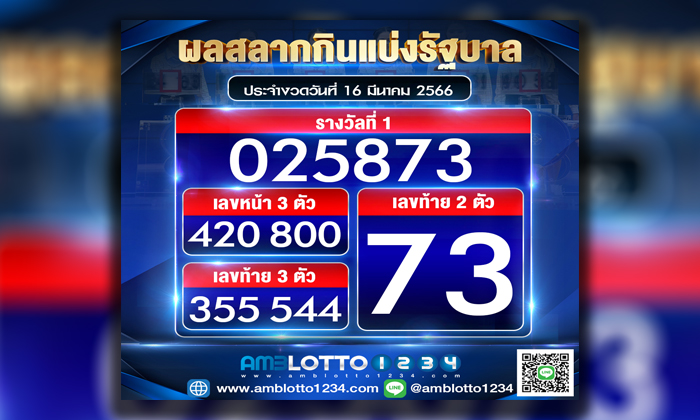 ผลสลากกินแบ่งรัฐบาลประจำงวดวันที่ 16/03/2566