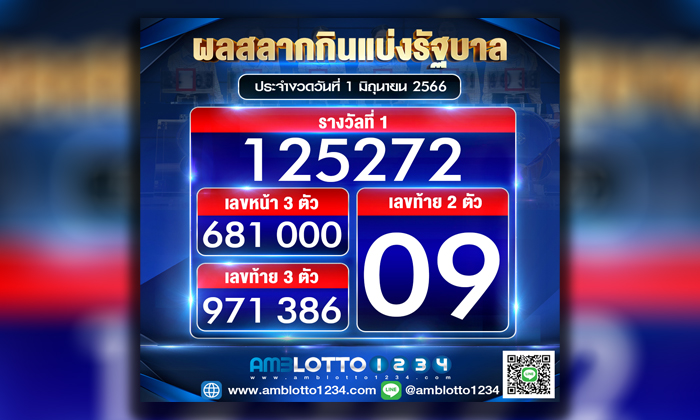 ผลสลากกินแบ่งรัฐบาลประจำงวดวันที่ 1/6/2566