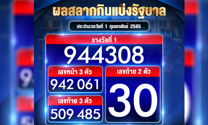 ผลสลากกินแบ่งรัฐบาลประจำงวดวันที่ 1/2/65